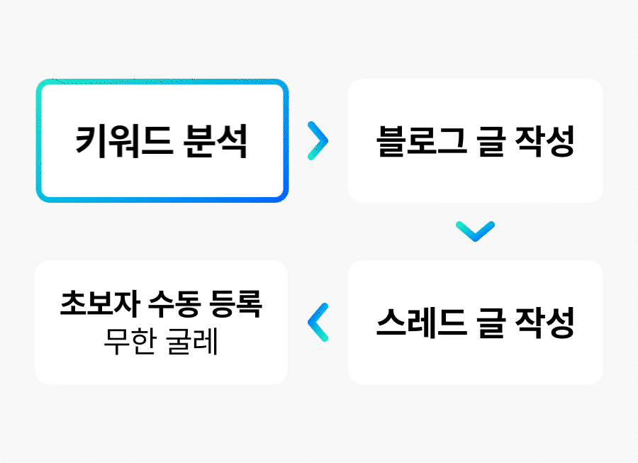 애드센스-올인원-강의