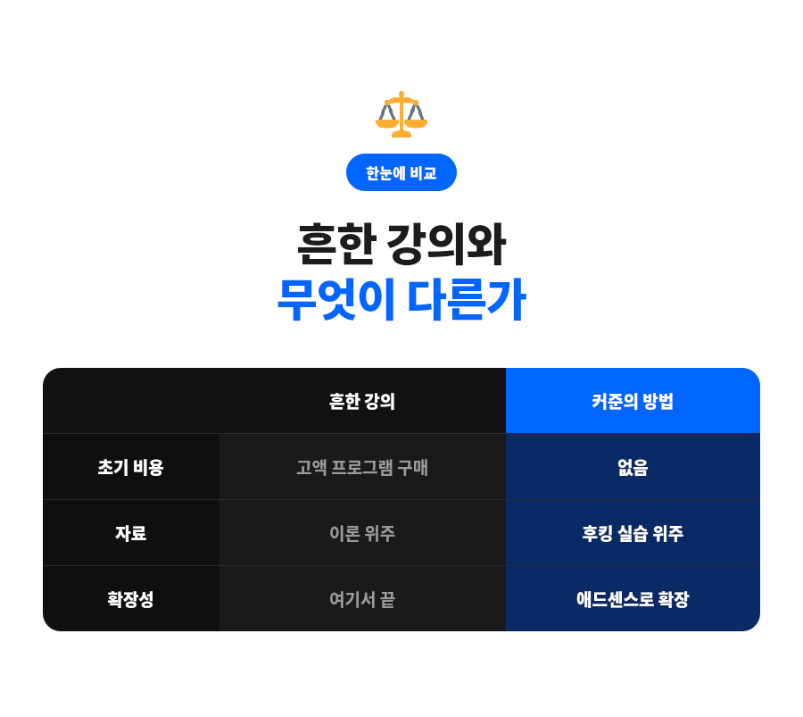 쿠팡파트너스
