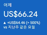 애드센스-수익인증