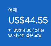 애드센스-수익인증