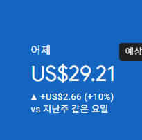 애드센스-수익인증