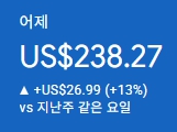 애드센스-수익인증
